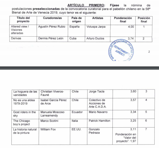 Proyectos Preseleccionados en carta oficial